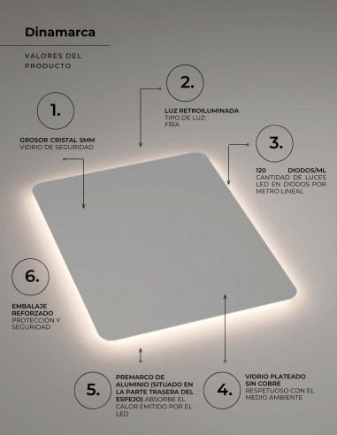 Imex Led Espejo baño luz integrada - DINAMARCA de LED Imex