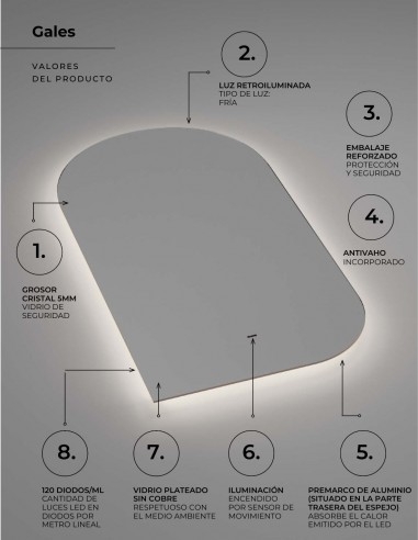 Imex Led Espejo led sensor de movimiento - GALES de LED Imex