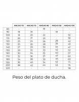 Plato ducha ligero rejilla color detalle peso