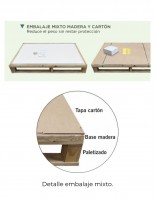 Plato de ducha ECO detalle embalaje