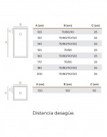 Plato ducha ARQ Acquabella posición desagüe
