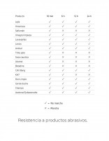 Plato de ducha Nuovvo Slate productos abrasivos